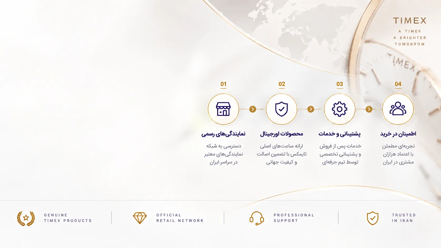 شبکه نمایندگی‌ها، محصولات اورجینال، پشتیبانی و خدمات ساعت تایمکس در ایران